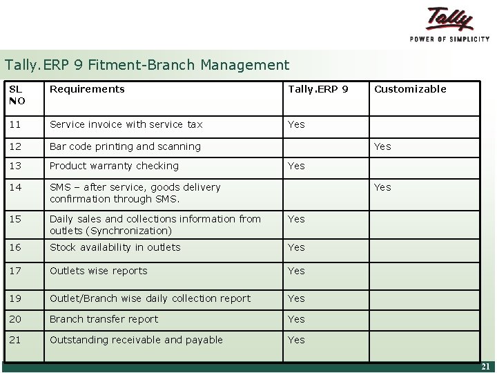 Tally. ERP 9 Fitment-Branch Management SL NO Requirements Tally. ERP 9 11 Service invoice