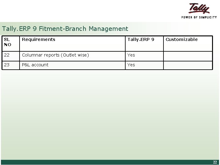 Tally. ERP 9 Fitment-Branch Management SL NO Requirements Tally. ERP 9 22 Columnar reports