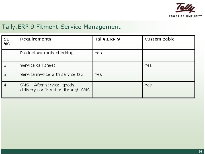 Tally. ERP 9 Fitment-Service Management SL NO Requirements Tally. ERP 9 1 Product warranty