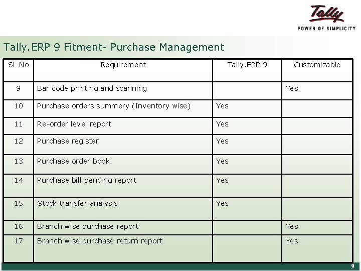 Tally. ERP 9 Fitment- Purchase Management SL No 9 Requirement Tally. ERP 9 Bar