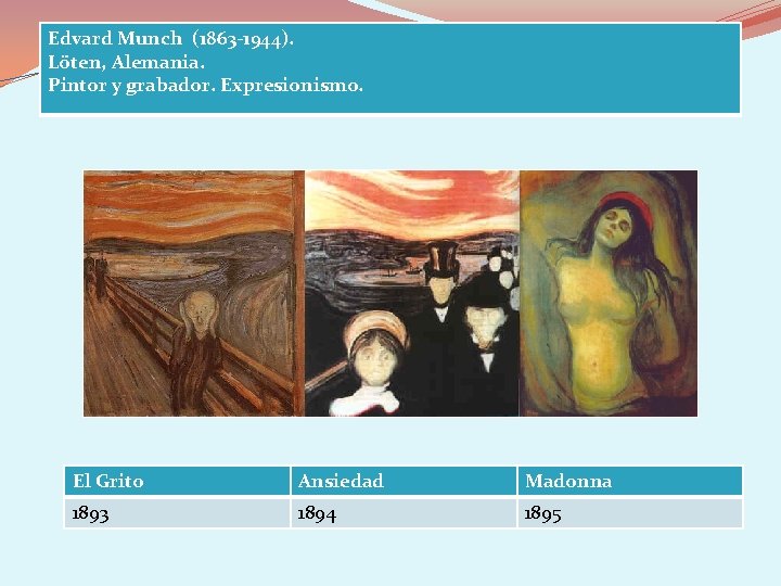 Edvard Munch (1863 -1944). Löten, Alemania. Pintor y grabador. Expresionismo. El Grito Ansiedad Madonna