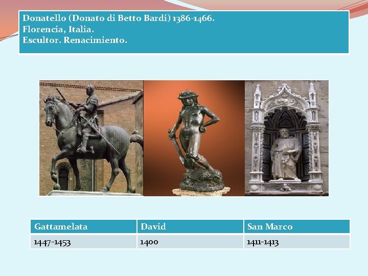 Donatello (Donato di Betto Bardi) 1386 -1466. Florencia, Italia. Escultor. Renacimiento. Gattamelata David San