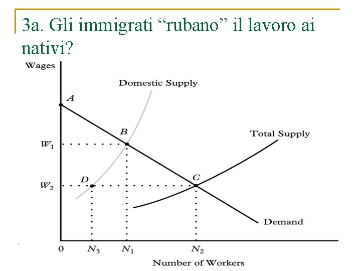 3 a. Gli immigrati “rubano” il lavoro ai nativi? 