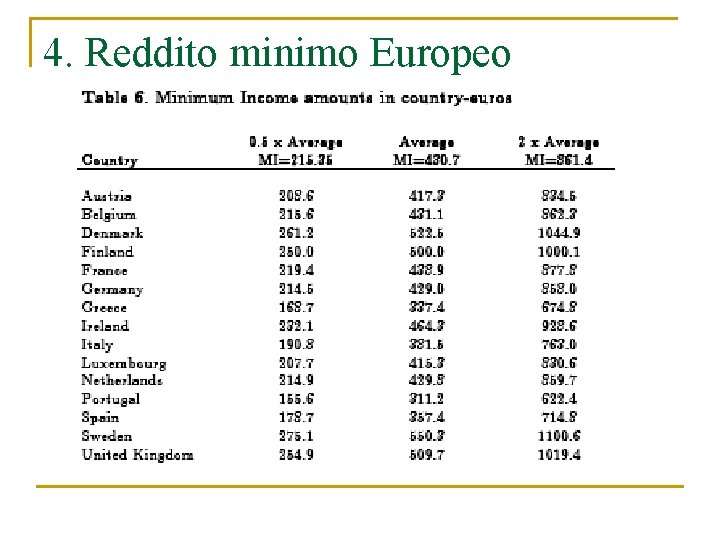 4. Reddito minimo Europeo 