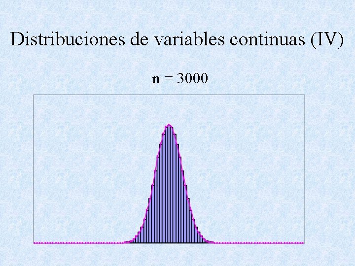 Distribuciones de variables continuas (IV) n = 3000 