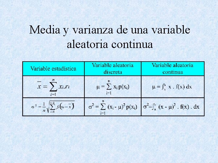 Media y varianza de una variable aleatoria continua 