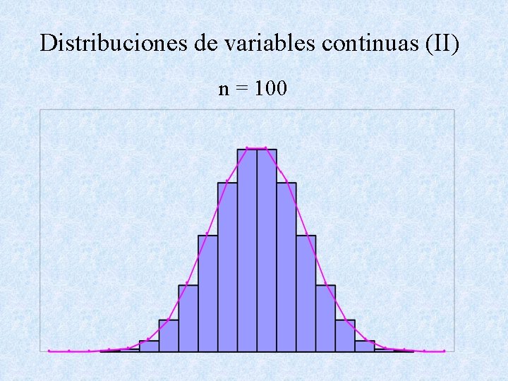Distribuciones de variables continuas (II) n = 100 