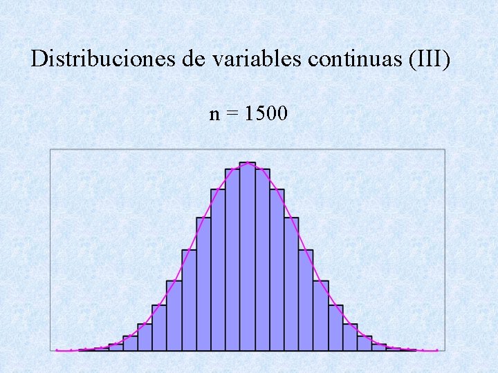 Distribuciones de variables continuas (III) n = 1500 