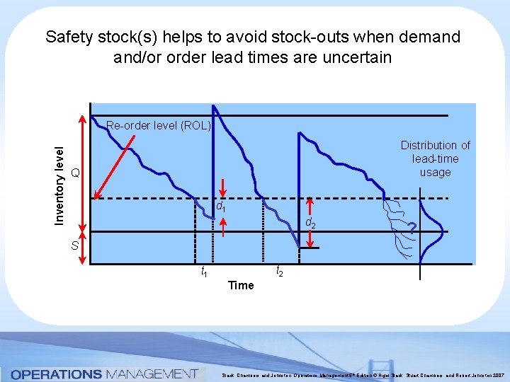 Safety stock(s) helps to avoid stock-outs when demand and/or order lead times are uncertain