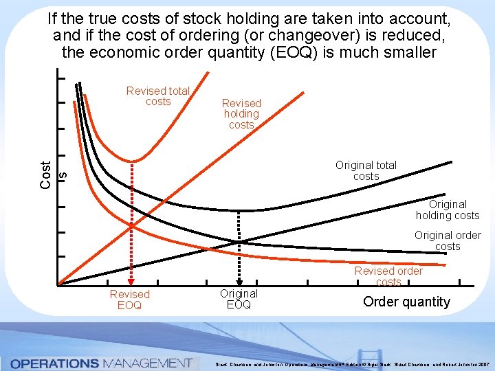 If the true costs of stock holding are taken into account, and if the