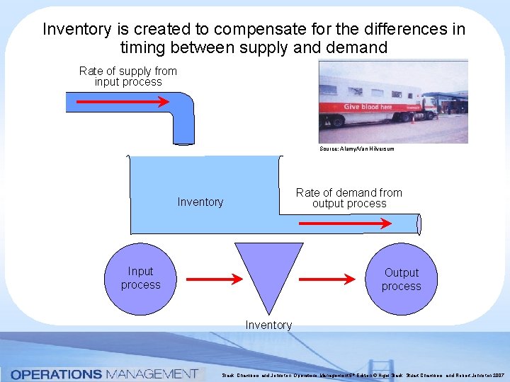 Inventory is created to compensate for the differences in timing between supply and demand
