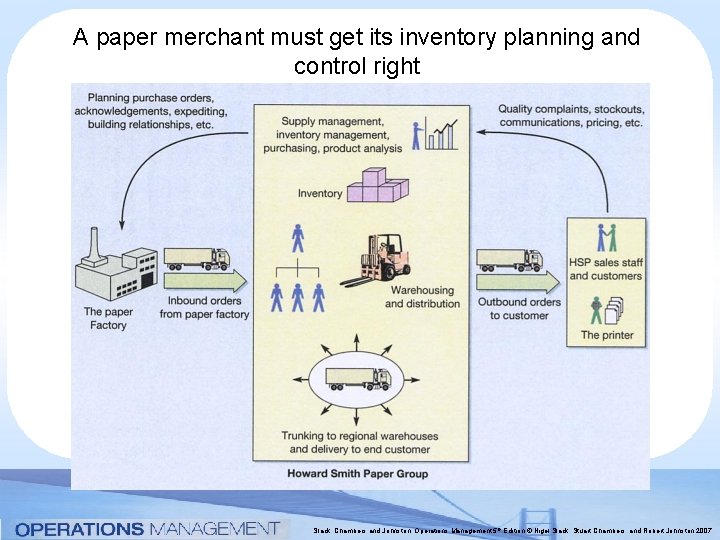 A paper merchant must get its inventory planning and control right Slack, Chambers and