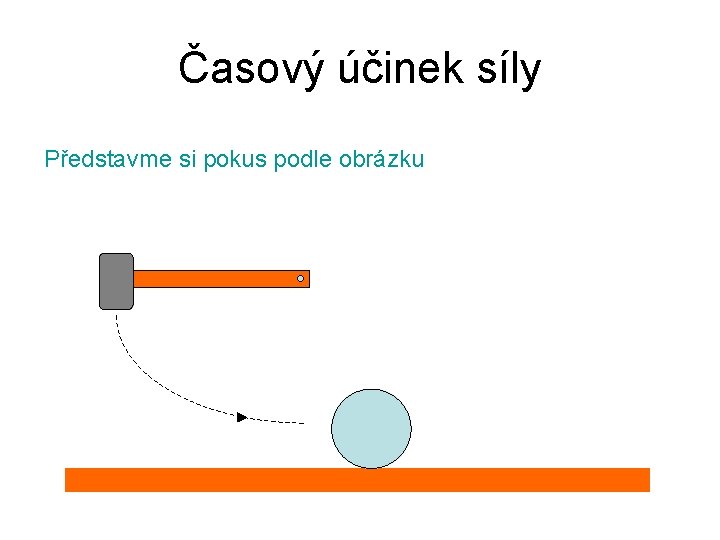 Časový účinek síly Představme si pokus podle obrázku 