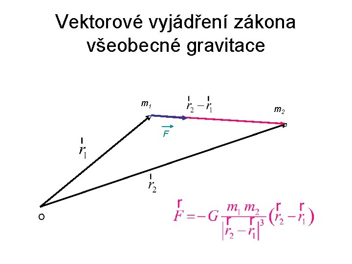 Vektorové vyjádření zákona všeobecné gravitace m 1 m 2 F O 