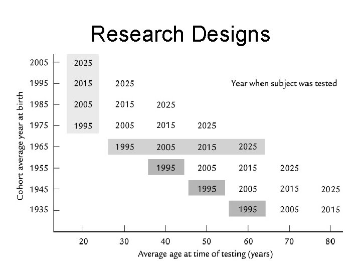 Research Designs 