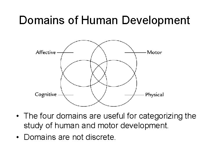 Domains of Human Development • The four domains are useful for categorizing the study