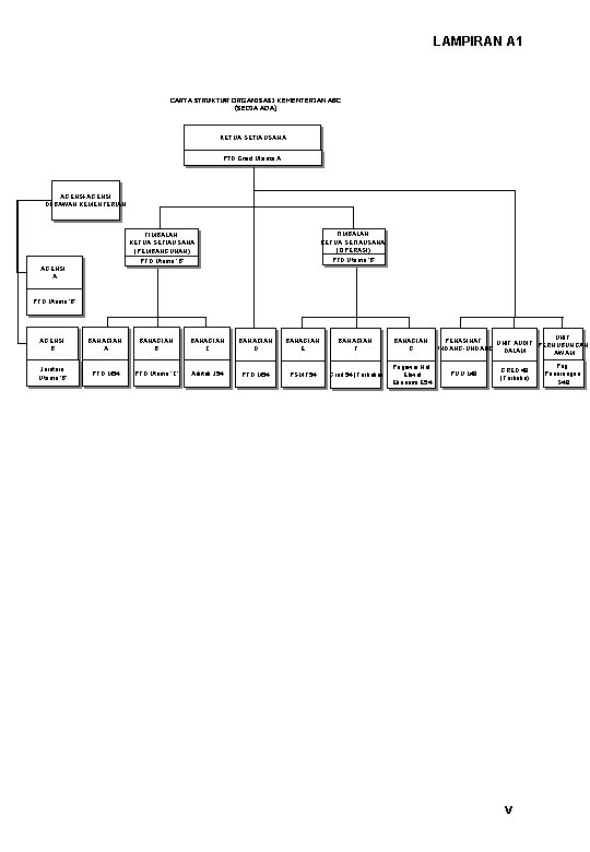 LAMPIRAN A 1 CARTA STRUKTUR ORGANISASI KEMENTERIAN ABC (SEDIA ADA) KETUA SETIAUSAHA PTD Gred LAMPIRAN A 1 CARTA STRUKTUR ORGANISASI KEMENTERIAN ABC (SEDIA ADA) KETUA SETIAUSAHA PTD Gred