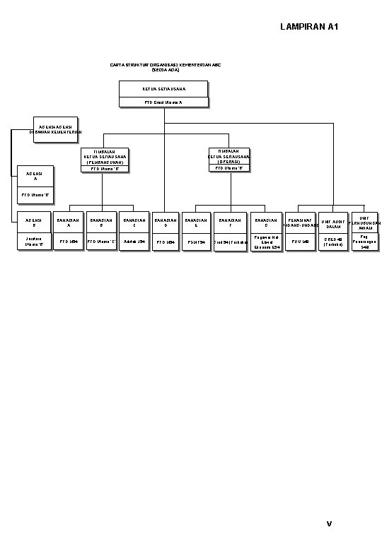 LAMPIRAN A 1 CARTA STRUKTUR ORGANISASI KEMENTERIAN ABC (SEDIA ADA) KETUA SETIAUSAHA PTD Gred