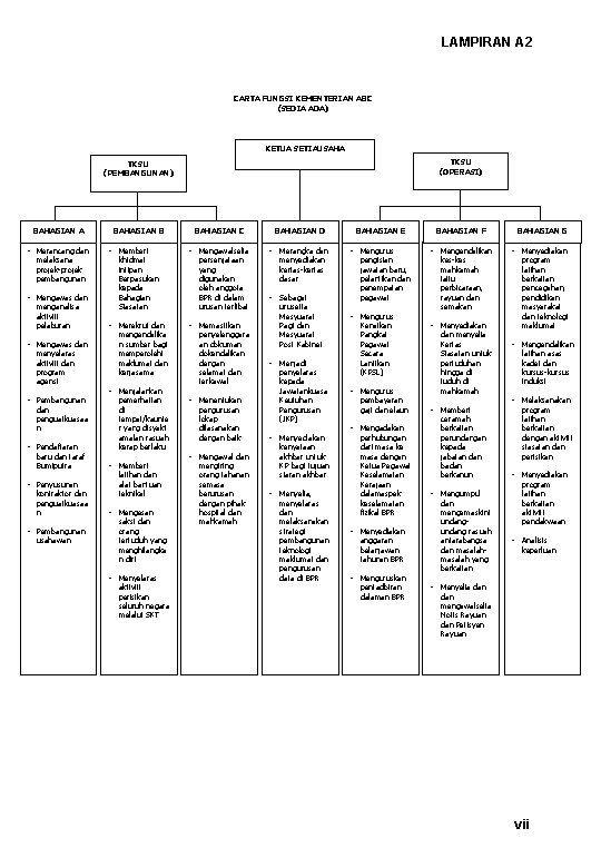 LAMPIRAN A 2 CARTA FUNGSI KEMENTERIAN ABC (SEDIA ADA) KETUA SETIAUSAHA TKSU (OPERASI) TKSU LAMPIRAN A 2 CARTA FUNGSI KEMENTERIAN ABC (SEDIA ADA) KETUA SETIAUSAHA TKSU (OPERASI) TKSU