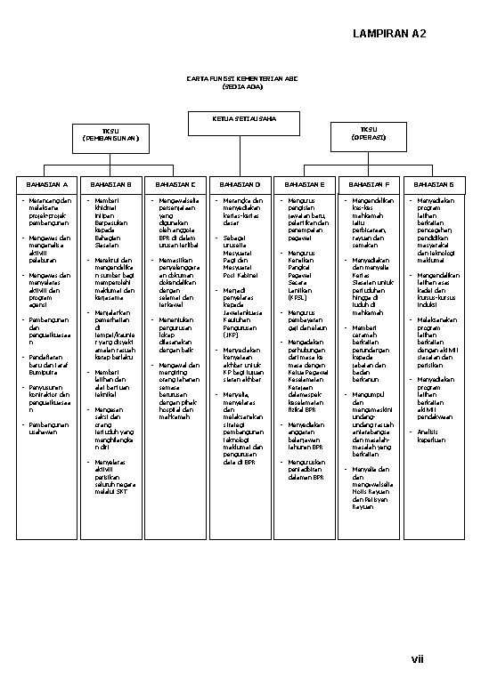 LAMPIRAN A 2 CARTA FUNGSI KEMENTERIAN ABC (SEDIA ADA) KETUA SETIAUSAHA TKSU (OPERASI) TKSU