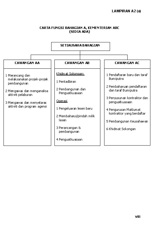 LAMPIRAN A 2 (a) CARTA FUNGSI BAHAGIAN A, KEMENTERIAN ABC (SEDIA ADA) SETIAUSAHA BAHAGIAN LAMPIRAN A 2 (a) CARTA FUNGSI BAHAGIAN A, KEMENTERIAN ABC (SEDIA ADA) SETIAUSAHA BAHAGIAN
