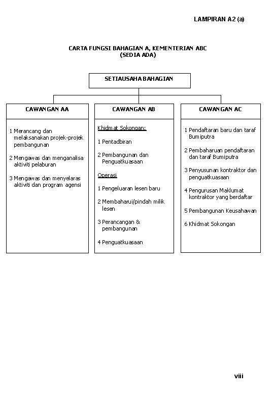 LAMPIRAN A 2 (a) CARTA FUNGSI BAHAGIAN A, KEMENTERIAN ABC (SEDIA ADA) SETIAUSAHA BAHAGIAN