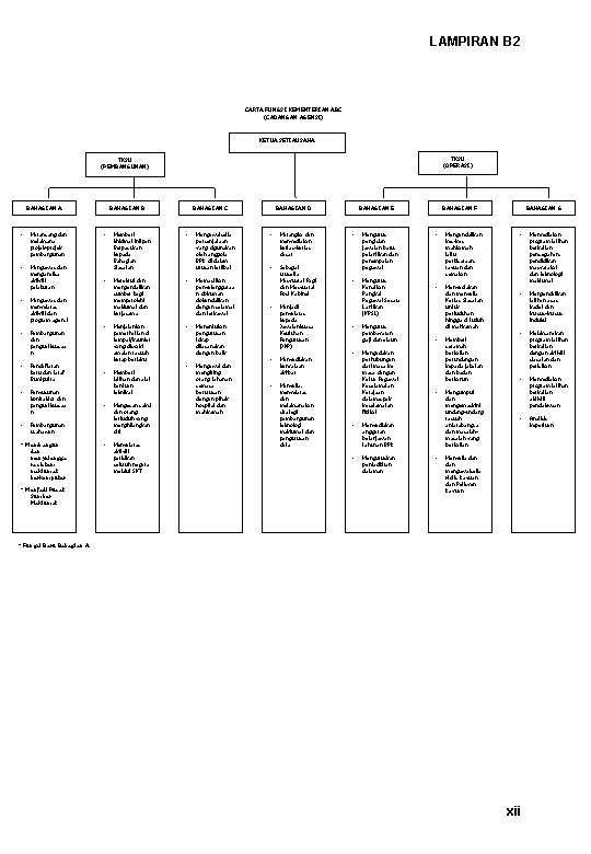 LAMPIRAN B 2 CARTA FUNGSI KEMENTERIAN ABC (CADANGAN AGENSI) KETUA SETIAUSAHA TKSU (OPERASI) TKSU