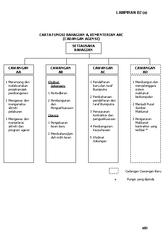 LAMPIRAN B 2 (a) CARTA FUNGSI BAHAGIAN A, KEMENTERIAN ABC (CADANGAN AGENSI) SETIAUSAHA BAHAGIAN