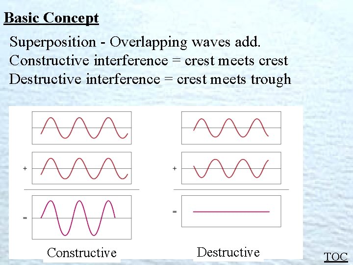 Basic Concept Superposition - Overlapping waves add. Constructive interference = crest meets crest Destructive