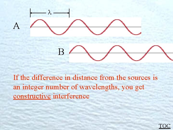  A B If the difference in distance from the sources is an integer