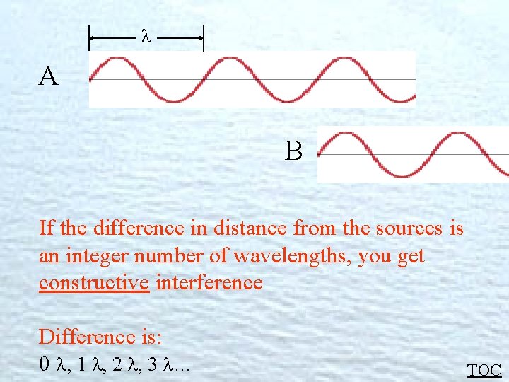  A B If the difference in distance from the sources is an integer