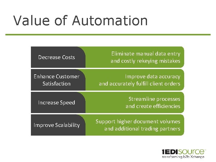 Value of Automation Decrease Costs Enhance Customer Satisfaction Increase Speed Improve Scalability Eliminate manual