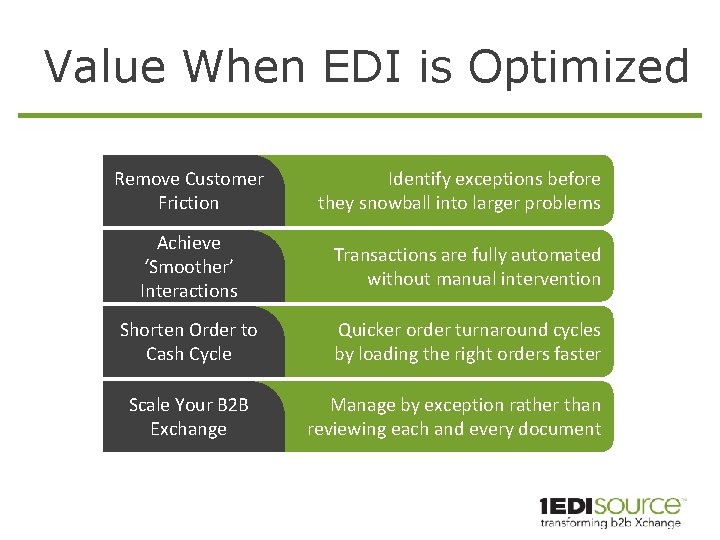 Value When EDI is Optimized Remove Customer Friction Identify exceptions before they snowball into