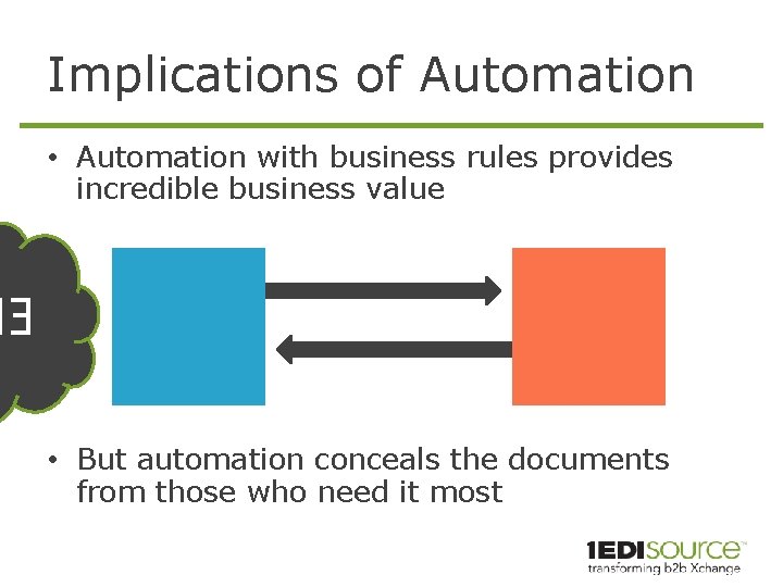 Implications of Automation • Automation with business rules provides incredible business value E •