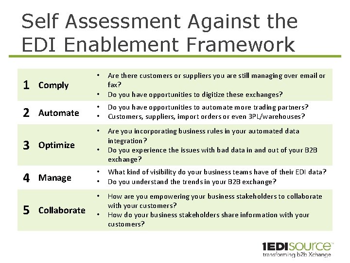 Self Assessment Against the EDI Enablement Framework 1 Comply 2 Automate • Are there