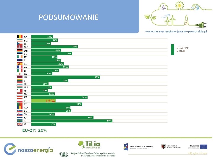 PODSUMOWANIE 