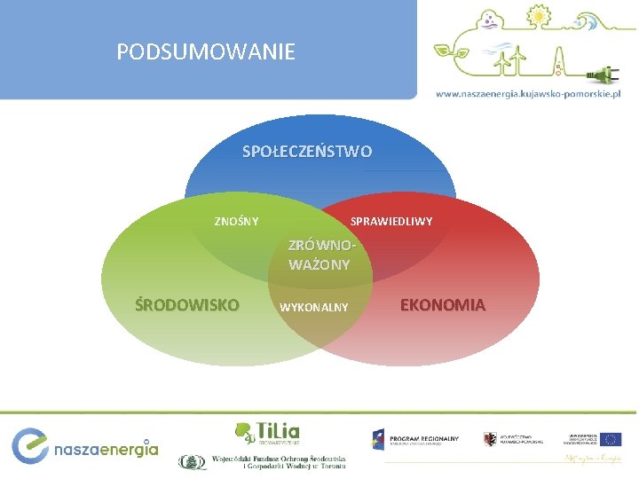 PODSUMOWANIE SPOŁECZEŃSTWO ZNOŚNY SPRAWIEDLIWY ZRÓWNOWAŻONY ŚRODOWISKO WYKONALNY EKONOMIA 