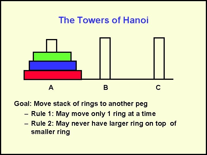 The Towers of Hanoi A B C Goal: Move stack of rings to another