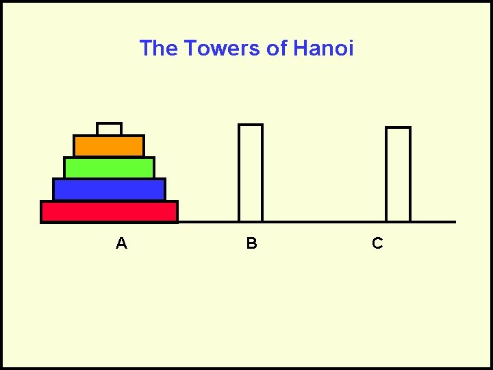 The Towers of Hanoi A B C 