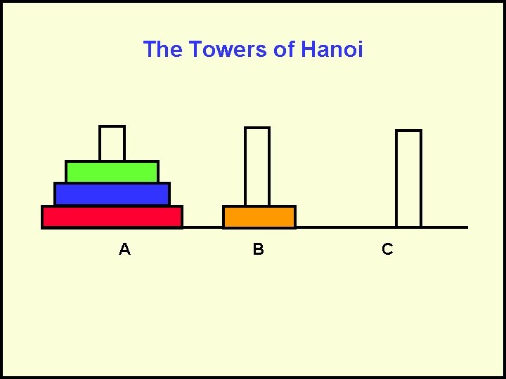 The Towers of Hanoi A B C 