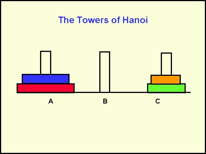 The Towers of Hanoi A B C 