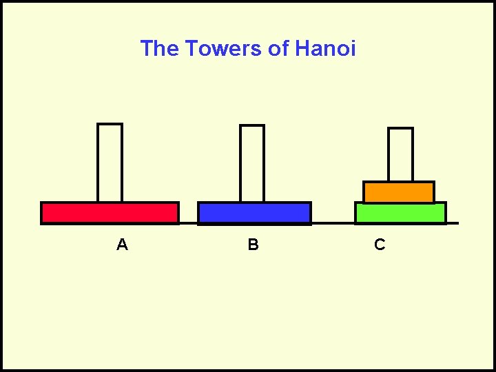 The Towers of Hanoi A B C 