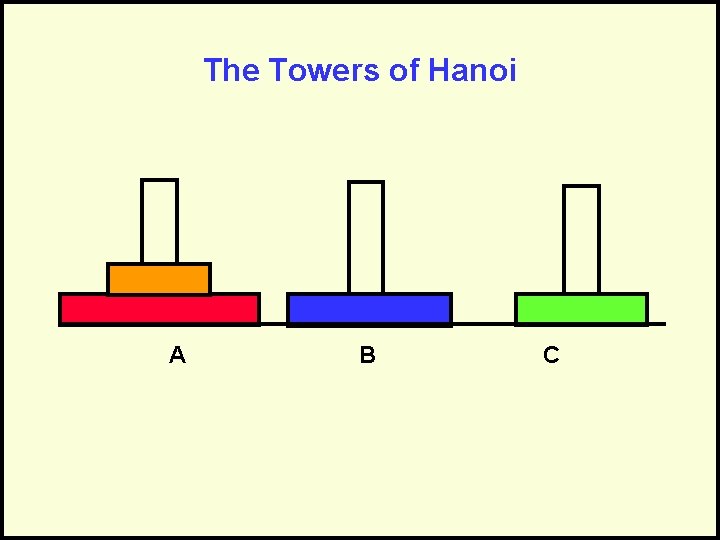 The Towers of Hanoi A B C 