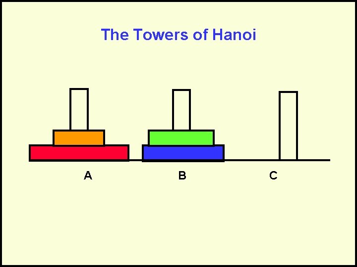 The Towers of Hanoi A B C 