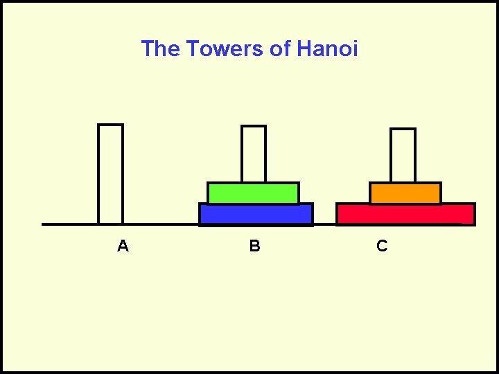 The Towers of Hanoi A B C 
