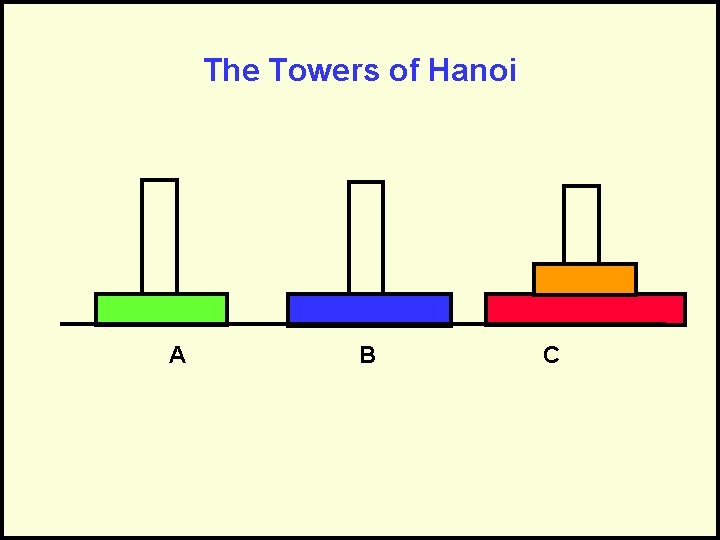 The Towers of Hanoi A B C 