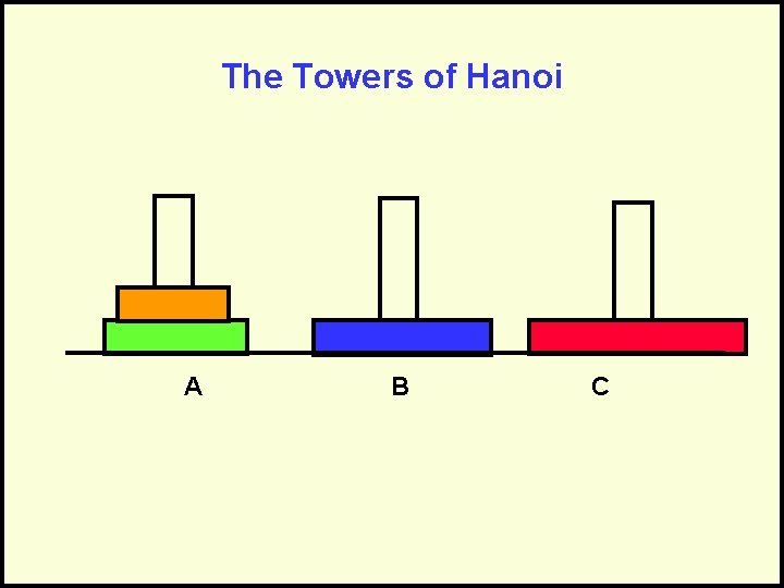 The Towers of Hanoi A B C 