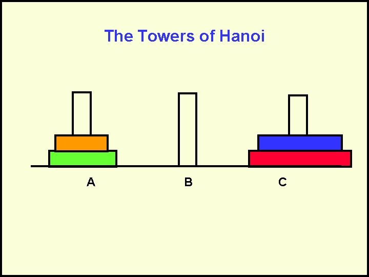 The Towers of Hanoi A B C 