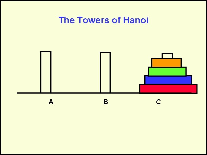 The Towers of Hanoi A B C 