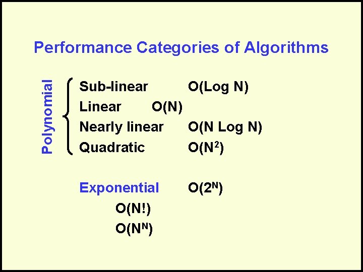 Polynomial Performance Categories of Algorithms Sub-linear O(Log N) Linear O(N) Nearly linear O(N Log